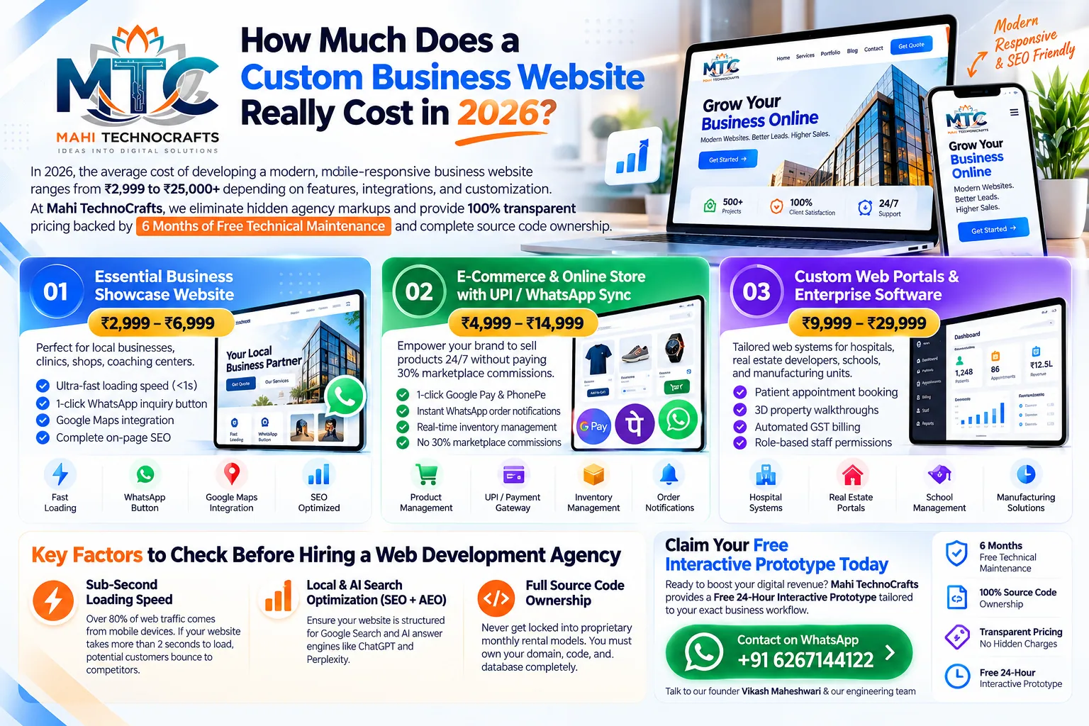 How Much Does It Cost to Build a Custom Website in 2026: Complete Pricing Guide